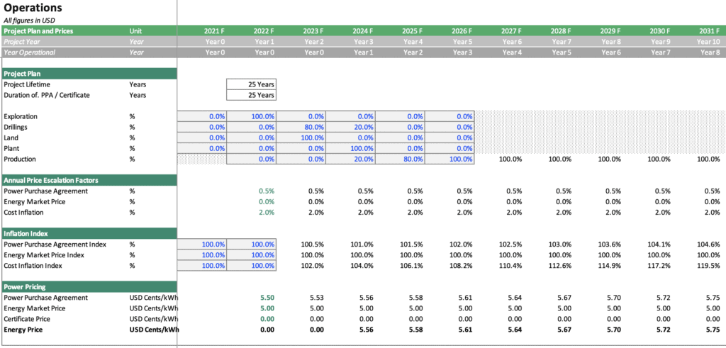 Geothermal Energy Project Operations and Pricing Schedule | eFinancialModels Geothermal Energy Project Schedule
