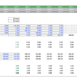 Operational plan for geothermal project including costs and energy price forecasts.