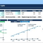 Overview of Weighted Average Cost of Capital (WACC) | eFinancialModels WACC calculation showing impact of capital structure and beta on financing costs.