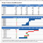 Revenue and gross profit changes for seven products comparing prior and current years.
