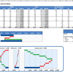 Financial analysis showing price, volume, and mix effects on product revenues.