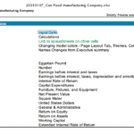 Abbreviations for Can Food Manufacturing Financial Model | eFinancialModels Infographic displaying financial abbreviations such as EBITDA, NPV, and IRR in the context of a food manufacturing financial model.