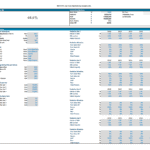 Financial Model Overview for Canned Food Manufacturing | eFinancialModels Excel template showing investor IRR and production allocation for canned food manufacturing.