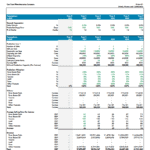 Canned Food Manufacturing Financial Model Overview | eFinancialModels Financial model depicting production capacity and revenue projections in EGP for a canned food company.
