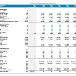 Projected Financial Assumptions for Food Manufacturing | eFinancialModels Detailed financial projections including production lines, costs, and volume estimates for 2021-2025.