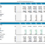 Financial Projections for Canned Food Manufacturing (2021-2025) | eFinancialModels Revenue and cost projections for canned food business over five years