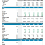 Food Manufacturing Company Financial Projection Chart | eFinancialModels Financial projection for a food company showing sales, costs, and year-over-year data.