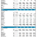 Financial Assumptions Model for Canned Food Company | eFinancialModels Financial model detailing revenue, expenses, and EBITDA for canned food manufacturing
