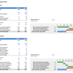 Cash Conversion Cycle analysis showing metrics for Years 1 and 2 with changes in days outstanding