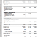 Quality of Earnings chart detailing Year 1 to Year 3 financial metrics and adjustments