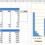 Inventory aging analysis comparing current and obsolete stock by product.
