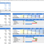 DuPont Analysis chart comparing financial metrics from Year 1 to Year 2.