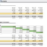 A visual comparison of fixed and scaled commission structures in a financial model, detailing revenue, gross profit, and earnings.