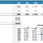 DCF Valuation Table for Kitchen Hub (2021-2026) | eFinancialModels Discounted Cash Flow valuation table showing free cash flows, present value factors, and equity value from 2021 to 2026.