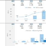 EBITDA and Revenue Forecasts for 2021-2026 | eFinancialModels Financial forecast chart displaying EBITDA and revenue projections through 2026.