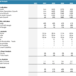 Kitchen Hub Financial Performance Overview (2021-2026) | eFinancialModels Financial metrics table for Kitchen Hub analysis covering growth, profitability, and liquidity ratios.