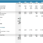 Project IRR and Cash Flow Analysis (2021-2026) | eFinancialModels Cash flow and IRR metrics for Kitchen Hub project from 2021 to 2026.