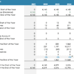 Shareholder Statement Overview | eFinancialModels Financial model showing the shareholder statement with paid in capital, legal reserves, and retained earnings growth.