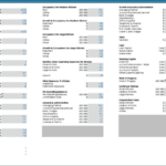 Kitchen Financial Model Assumptions | eFinancialModels An image showing various direct cost percentages and employee allocations in a financial model for kitchens.
