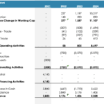 Kitchen Hub Cash Flow Statement (2021-2026) | eFinancialModels Projected cash flow statement for Kitchen Hub detailing annual cash flows by activities from 2021 to 2026.