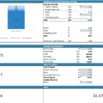 Executive Summary of Kitchen Hub Financial Model | eFinancialModels Executive summary of the financial model for a kitchen hub, displaying sources and uses of funds along with key financial metrics.