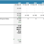 Investor IRR Model Template Overview with Metrics | eFinancialModels Investor IRR financial model showing equity, investment metrics, and WACC calculation.