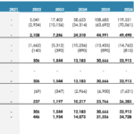 Kitchen Hub Income Statement Overview (2021-2026) | eFinancialModels Kitchen Hub income statement displaying financial metrics from 2021 to 2026.