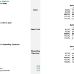 Sensitivity Analysis for Kitchen Hub Financials | eFinancialModels Sensitivity analysis chart showing financial impacts of sales, direct costs, and operating expenses.
