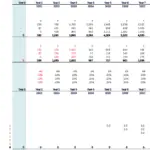 Financial Model Balance Sheet Assumptions | eFinancialModels Infographic showing balance sheet and CAPEX assumptions with yearly values for buildings, computers, and vehicles.