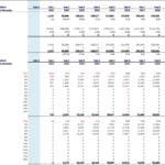 Microfinance Revenue and Cash Supply Projections | eFinancialModels Financial model illustrating revenue and cash supply assumptions over ten years.