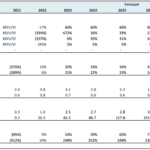 Microfinance Salary-based Loans Financial Analysis | eFinancialModels Financial performance indicators for microfinance loans including growth, profitability, and efficiency ratios.
