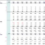 Microfinance Operating Expenses Breakdown (2021-2030) | eFinancialModels Table detailing general admin and operating expenses for microfinance from 2021 to 2030.