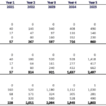 CAPEX Depreciation and Net Fixed Assets Assumptions | eFinancialModels CAPEX assumptions table for depreciation and net fixed assets from 2021 to 2030.