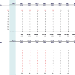 Microfinance Salary-Based Loan Financial Assumptions | eFinancialModels Financial assumptions chart for a microfinance company's salary-based loan operations.