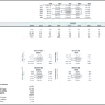 Microfinance Salary-based Loans Sensitivity Analysis | eFinancialModels Sensitivity analysis table for microfinance loans showing discount rates, sales volume, and financial metrics.