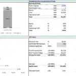 Sources and Uses of Funds Analysis | eFinancialModels Sources and Uses of Funds analysis chart showing financial data and sensitivity analysis results