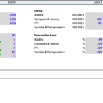 Microfinance Salary-based Loans Working Capital | eFinancialModels Financial model overview for microfinance salary-based loans showing working capital assumptions and expenses.