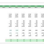 Forecast table displaying daily RNG production and sales targets (2021-2031)