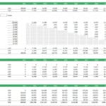 Fixed Assets Depreciation and Amortization Schedule | eFinancialModels Schedule showing depreciation and amortization for vehicles and buildings from 2021 to 2031.