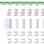 Detailed financial table of annual production, sales volumes, and inflation for an RNG project.