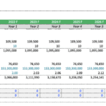Yearly financial projections for RNG project including production and revenue data.