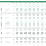 10-Year Income Statement with Revenue and Cost Analysis | eFinancialModels Income statement showing projections for revenues, costs, and net income from 2021 to 2031.