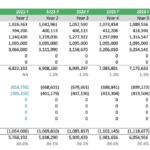 30-year income statement for renewable natural gas detailing revenues and costs.