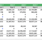 30-year financial projection table showing balance sheet items and amounts in USD