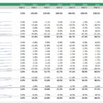 Standardized Income Statement Projections (2021-2031) | eFinancialModels Standardized income statement showing annual financial projections and percentage breakdown of costs.