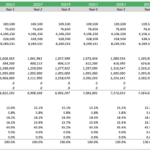 Table showing RNG sales volumes and revenue breakdown over ten years.
