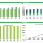 Financial charts showing projected revenue streams, energy production, and free cash flow analysis.