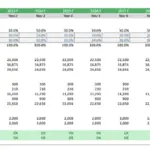 RNG allocation and production targets table for 2021-2031.