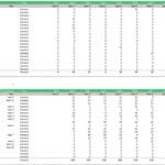 New Planted Areas and Harvesting Schedule | eFinancialModels Financial model template showing planting and harvest projections for agricultural areas.
