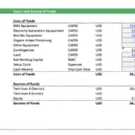 RNG project metrics showing investment, profits, CAPEX, and funding sources.